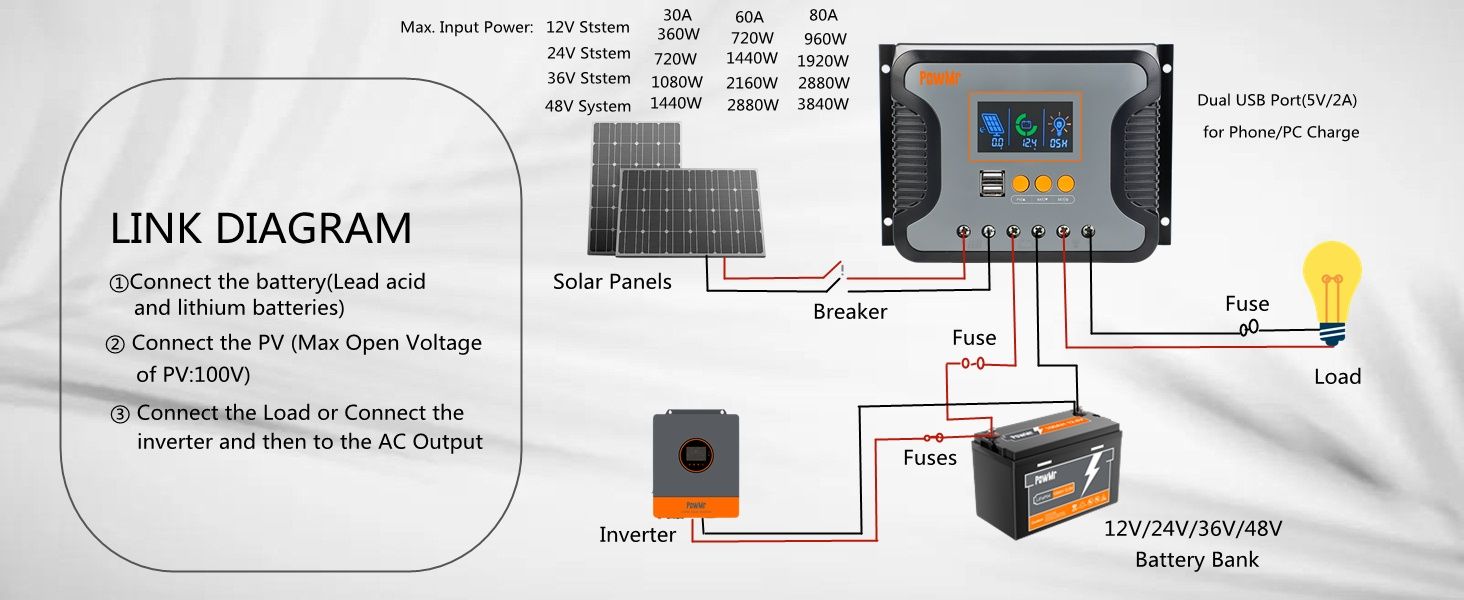 Контроллер заряда солнечной батареи PowMr Pstar-60