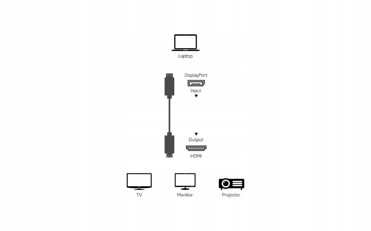 AmazonBasics HL-007266 kabel DisplayPort do HDMI 7,5m PC HDTV