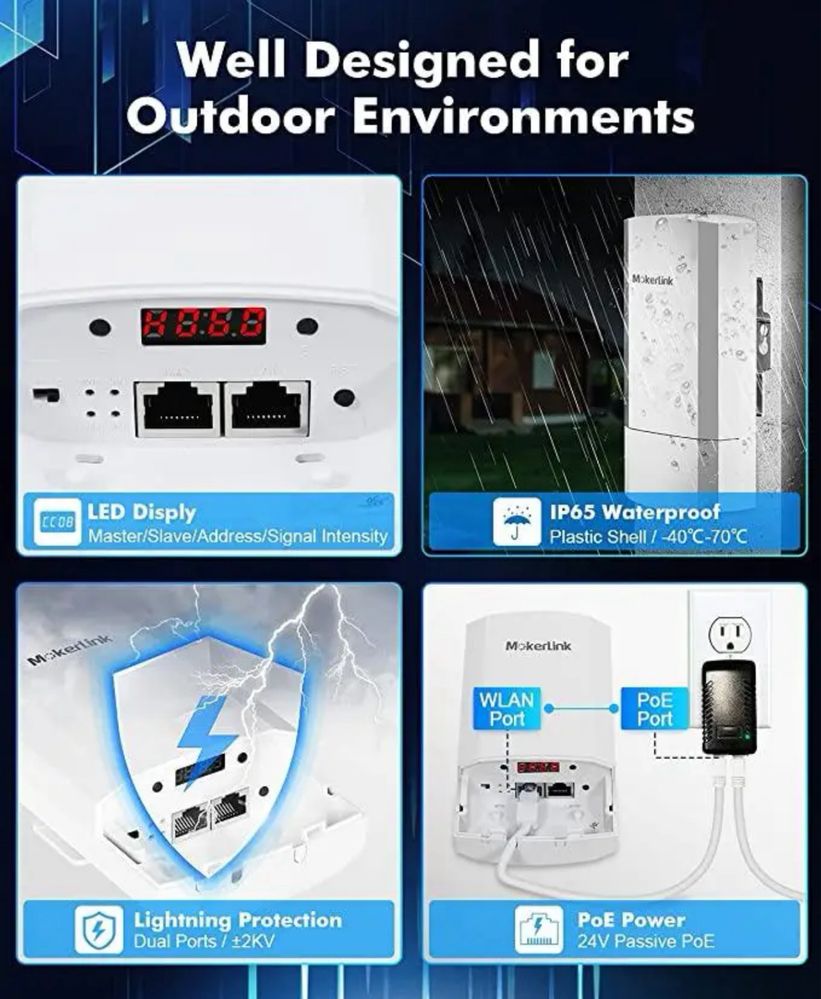 Mokerlink WiFi Bridge, бездротова зовнішня передача CPE для PtP