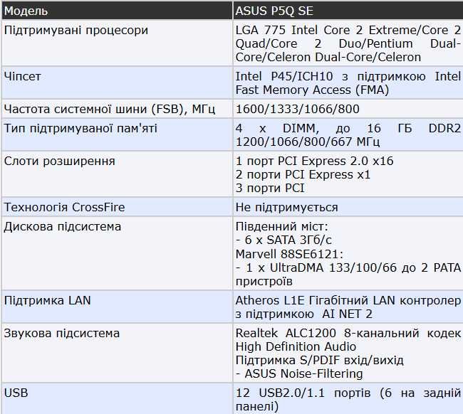S:775 Asus P5Q SE