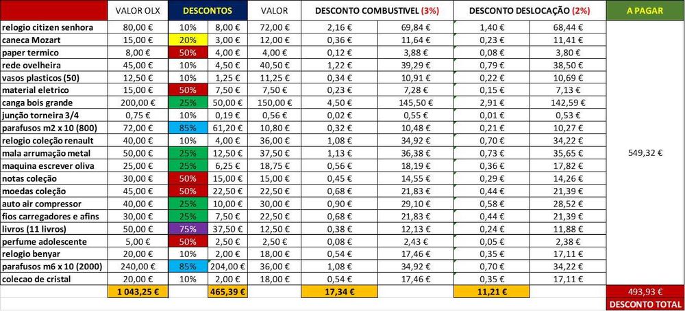 Artigos para venda