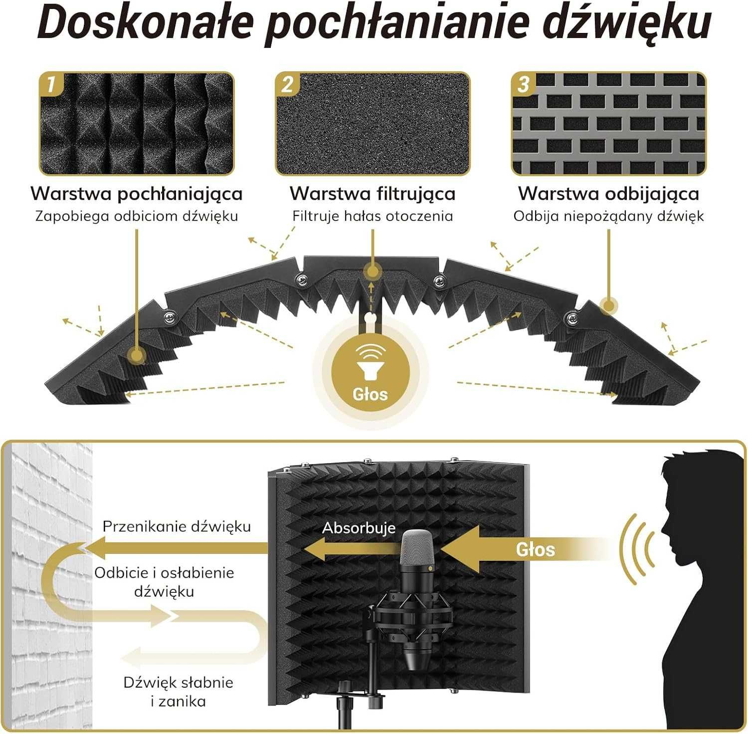 Zestaw osłon izolacyjnych do mikrofonu, osłona z pianki absorpcyjnej