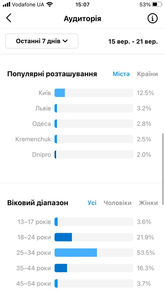 Інстаграм instagram Украіна