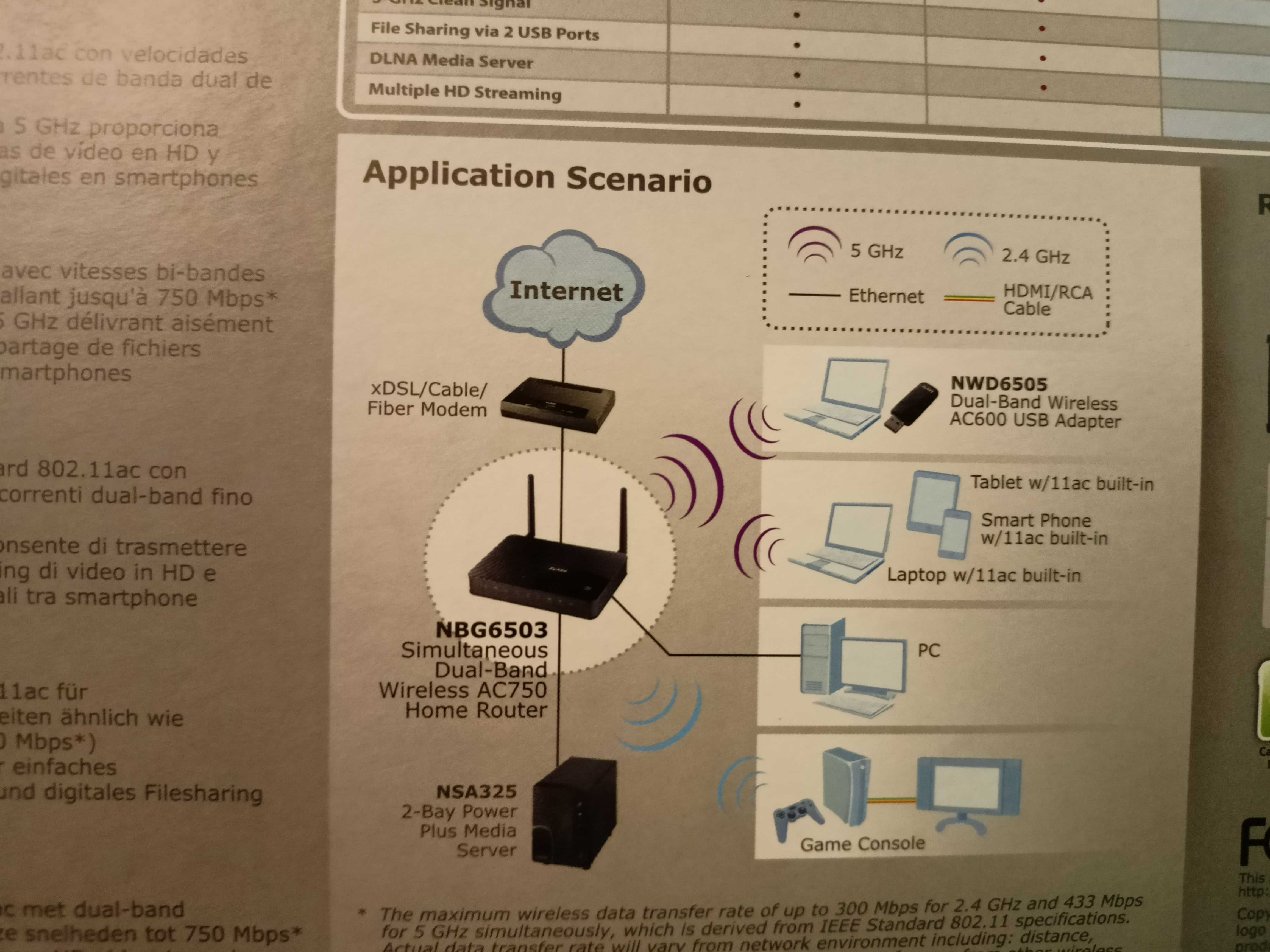 Router sygnału WiFi   ZYXEL AC 750