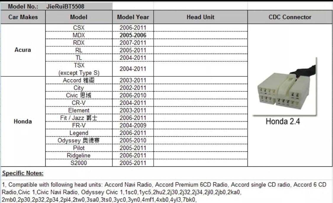 Эмулятор  Bluetooth aux usb адаптер VOLKSWAGEN TOYOTA AUDI SKODA