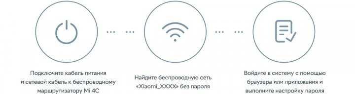 Новый  WI-FI Xiaomi Роутер 4C Global стандарт n