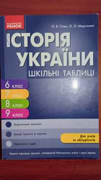 Шкільні таблиці з предмету "Історія України"