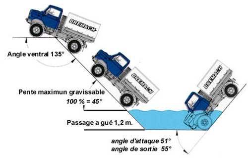BREMACH TGR 35 XTREME 4x4 blokady Camper Ekspedycja z Niemiec 3.5t DMC