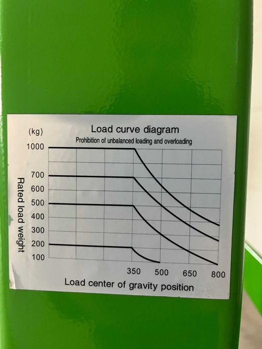 Paleciak, wózek samo załadowczy , paleciak elektryczny, podnośnik