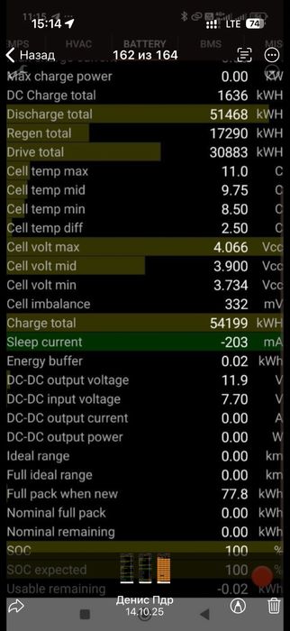 Продам модуля батареии 75 Квт
