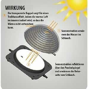 Solarny grzejnik basenowy AquaForte 6 l