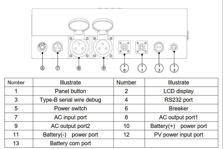 Kompletny system zasil.off-grid  moc 5 kw poj.5 kwh  DOVA505 kamper
