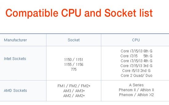 Cooler NOFAN CR-95C Copper