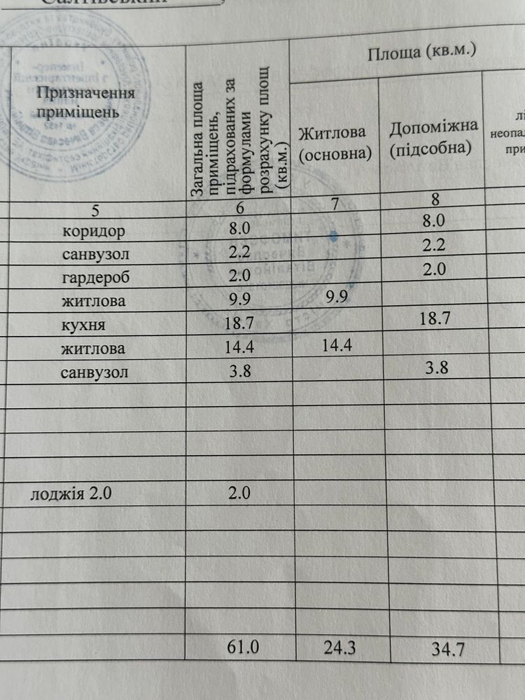 2к квартира ЖК Меридіан 2 секція Гвардейців-Широнінців 72