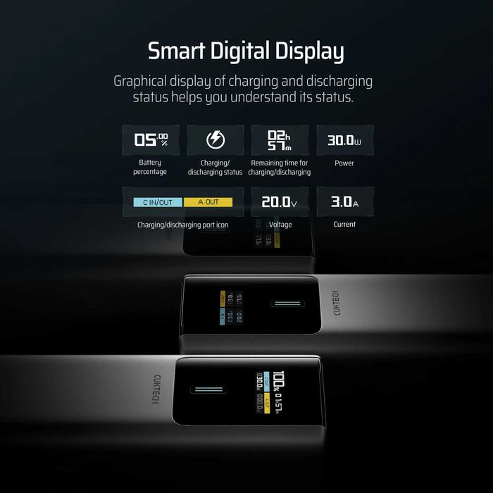 CUKTECH PB100P 10000mAh 150W PowerBank повербанк для ноутбука