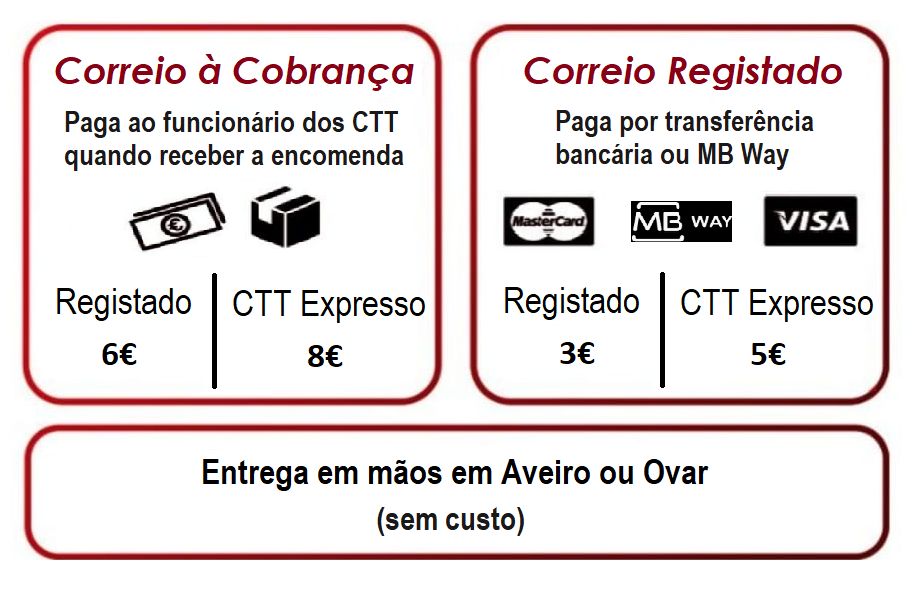 [NOVO] Kit Sensores de Estacionamento com Display LED