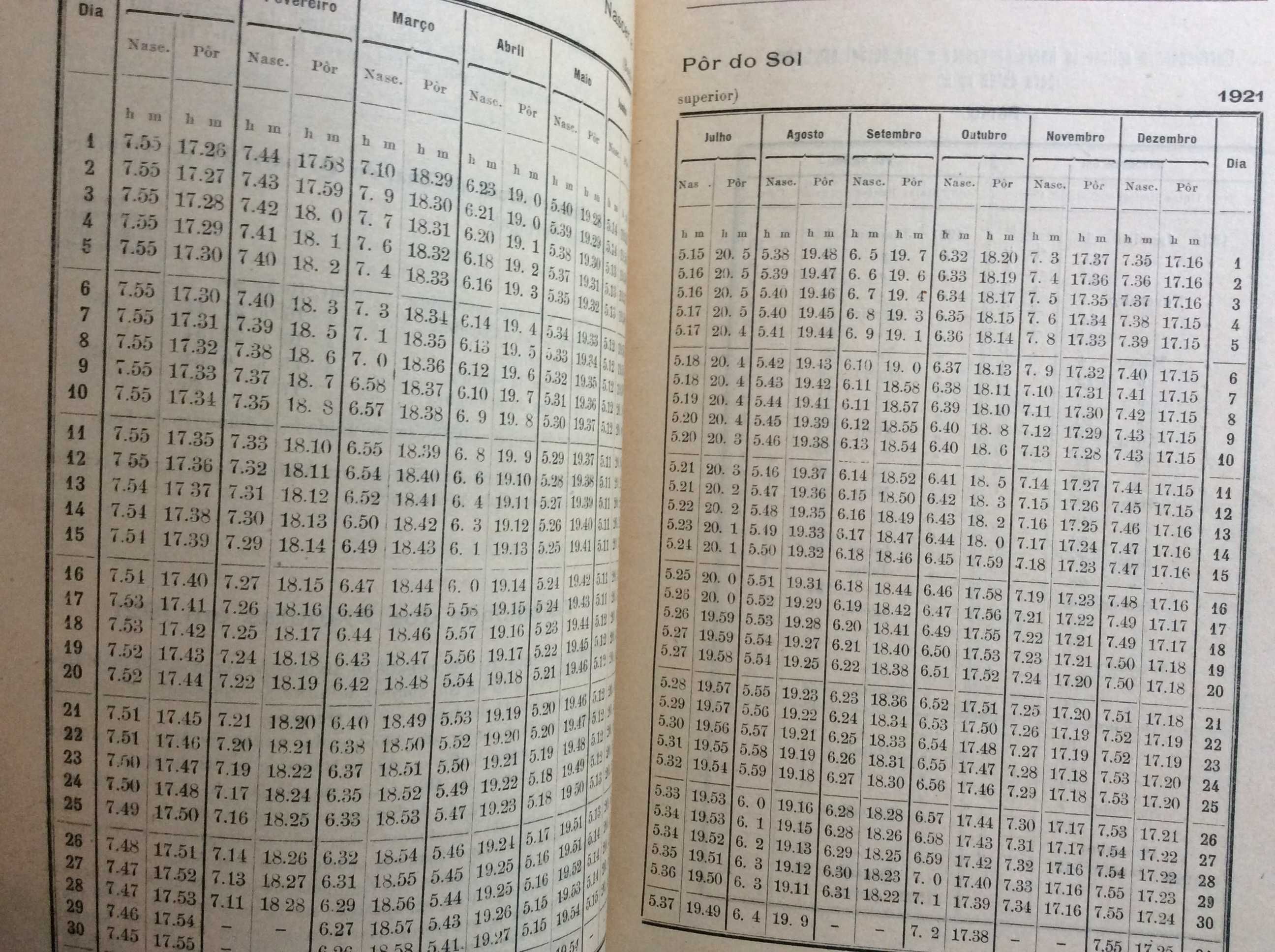 Dados astronómicos para os almanaq. de 1921 para Portugal. Ver índice
