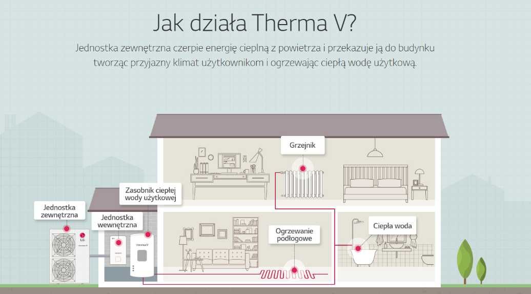 Pompa ciepła LG THERMA V HU121 / HN1616 12 kW SPLIT