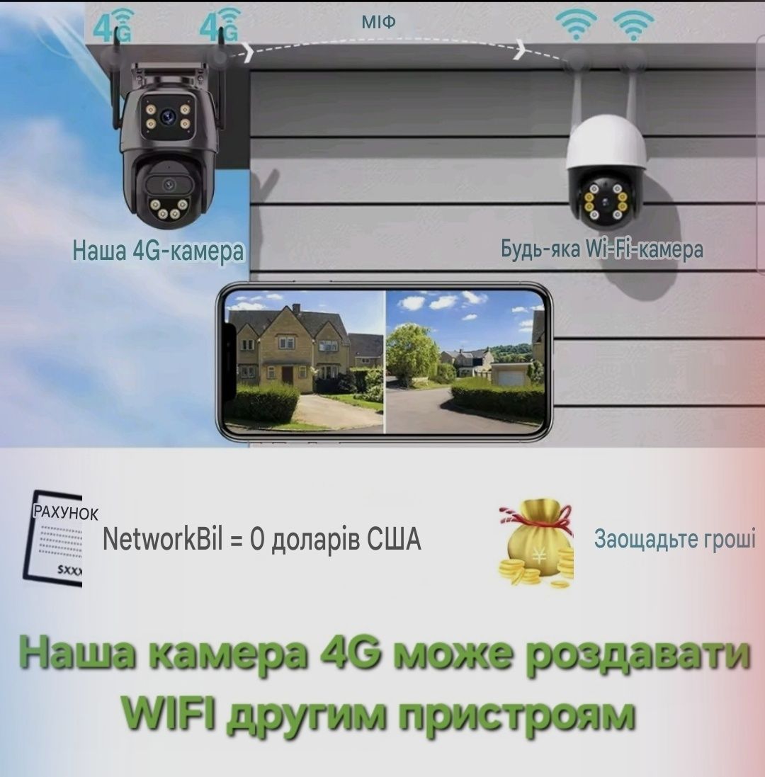 Гарантія! Камера ICsee на 4G (джи) Ultra HD 8 Мп. Відеоспостереження.