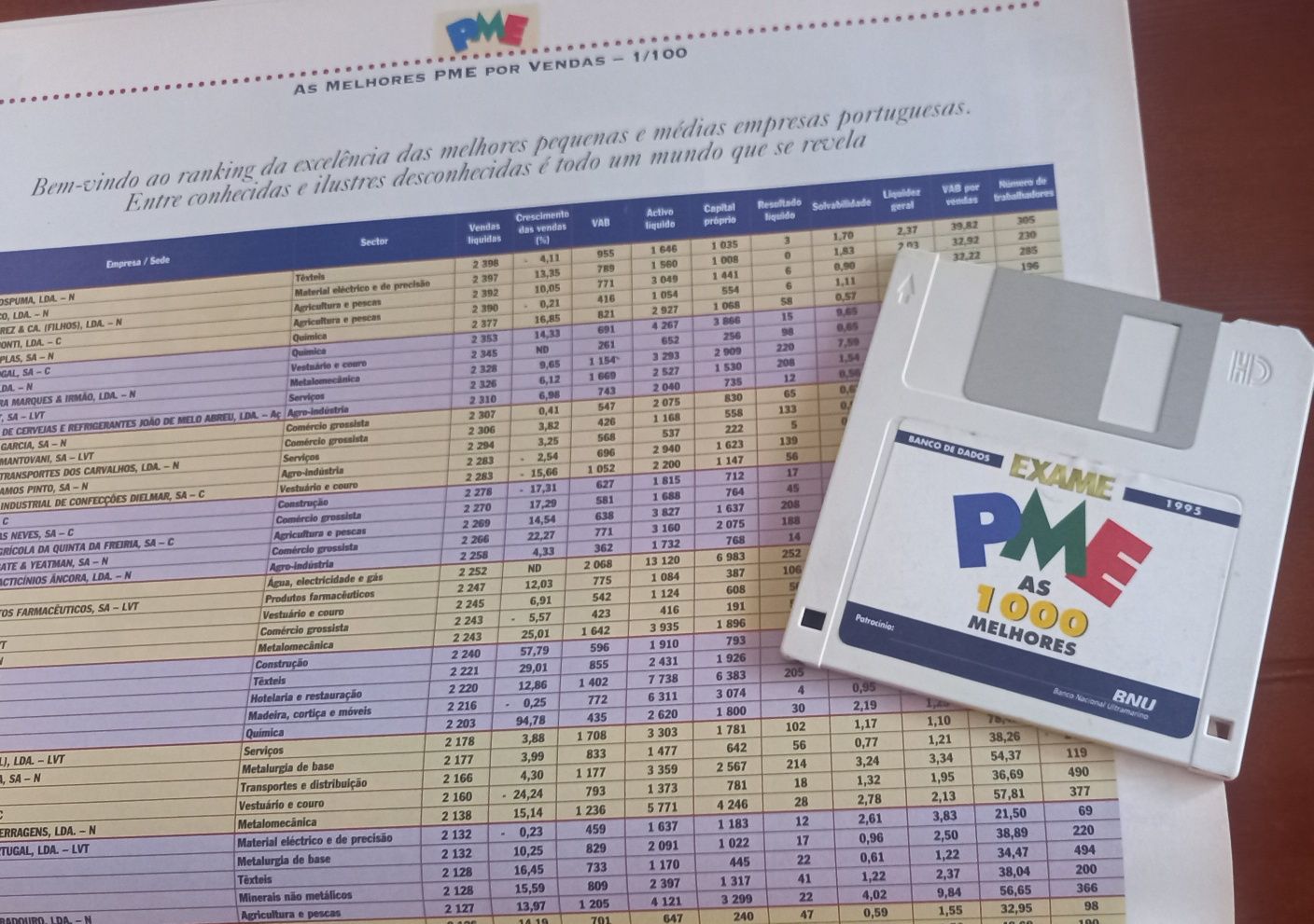 PME 1995 diretórios das 1000 melhores especial Exame mais disquete