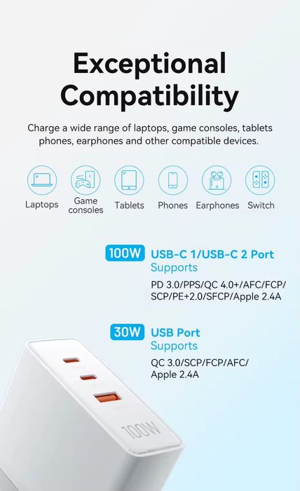 Зарядний пристрій GaN Vention 100W, USB Type С, А