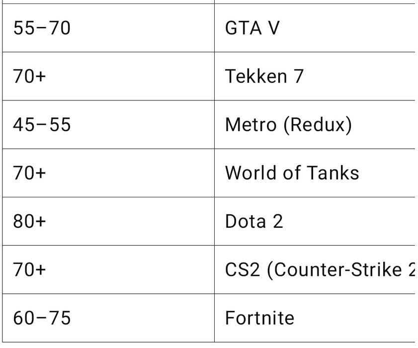 Компьютер ПК i7 16GB GTX470 SSD+HDD W10
