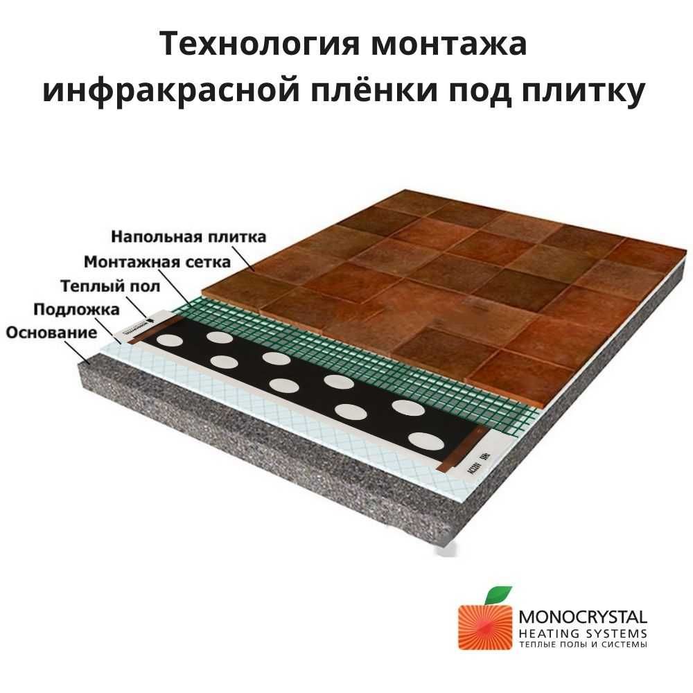 Тепла підлога: інфрачервона плівка під плитку 1 м.п. 15 років гарантії