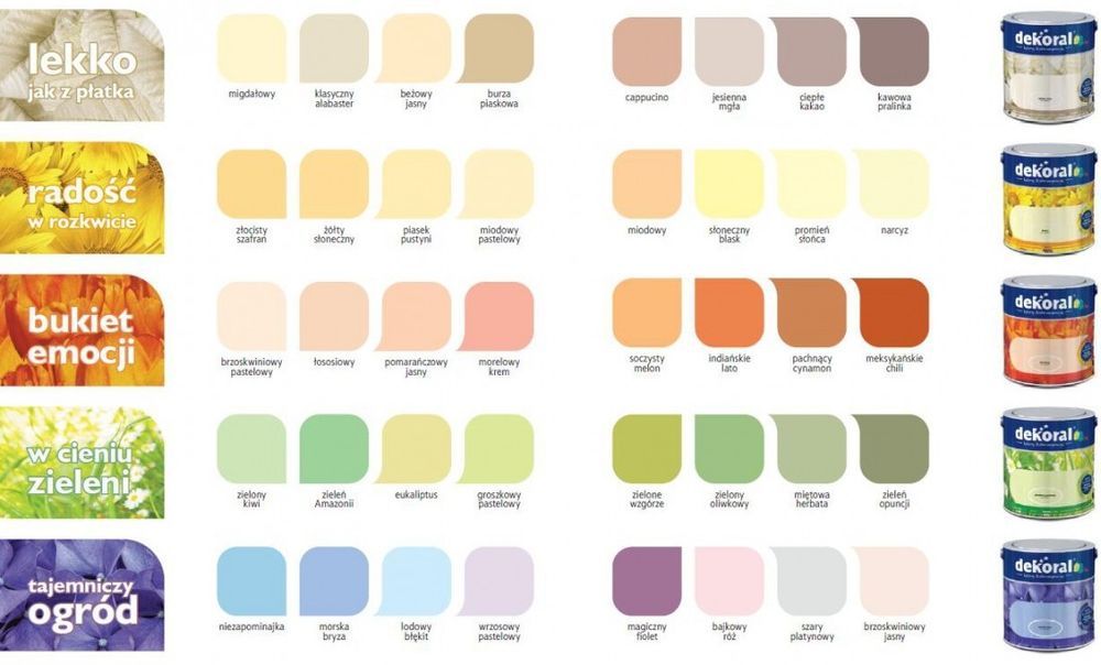 Dekoral Farba Moc Koloru 5l 5 Lody Waniliowe
