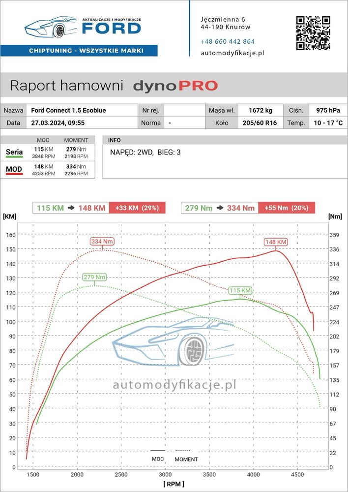 Ford zwiększenie mocy , chiptuning , Transit , SCR Adblue, DPF, Sync