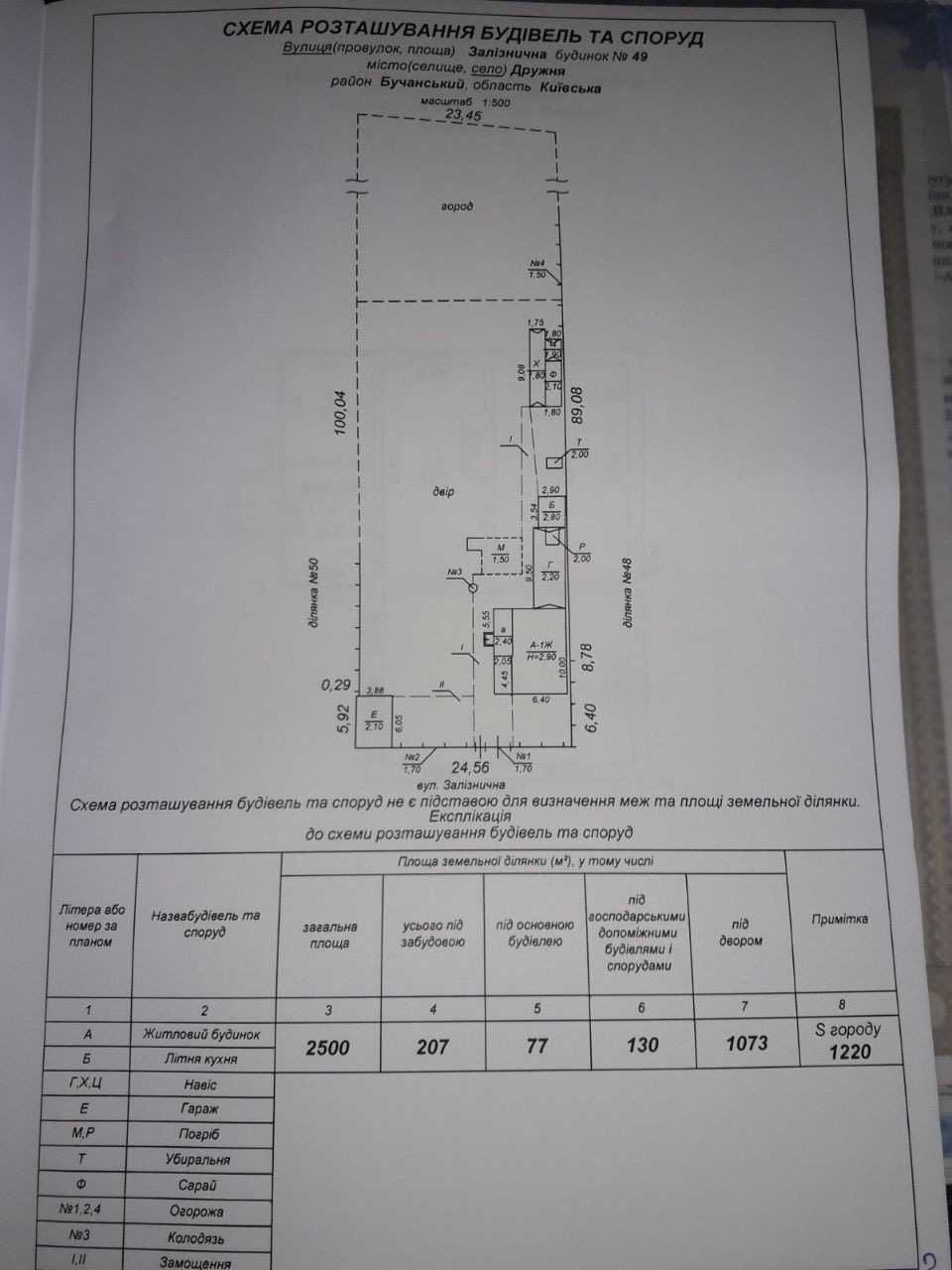 Продаж будинку з ділянкою 25соток