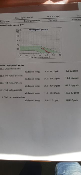 Pompa wtryskowa Delphi Ford Citroen Peugeot 2.0 Euro 6 283.84347