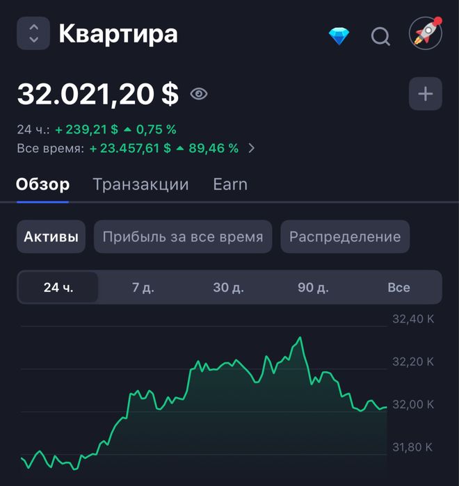 Інвестиції у криптовалюти, золото: створення + ведення crypto портфелю