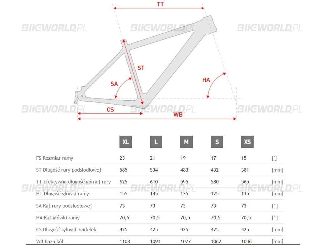 Rower MTB Kross Level A5