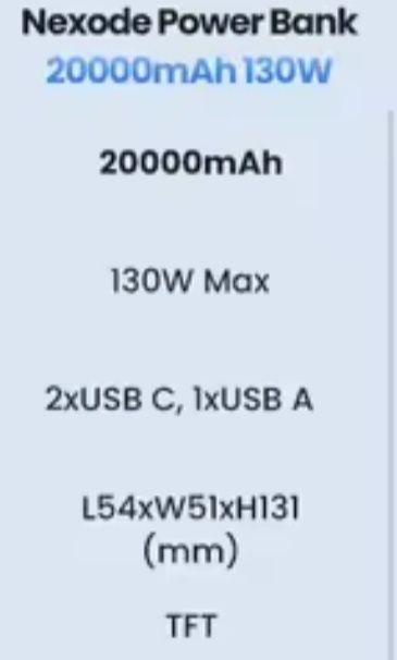 Павербанк UGREEN Nexode 130 Вт 20000 мАч Power Bank