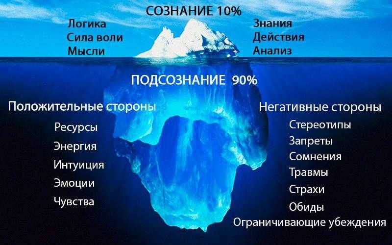 Психолог-онлайн. Верну здоровье психическое и физическое.