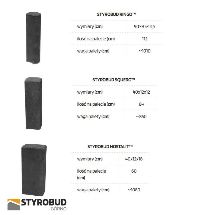 Palisada Styrobud NOSTALIT 40X12X18