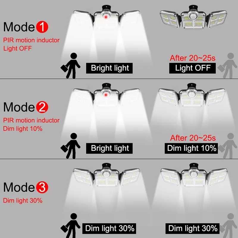 Вуличний LED-світильник на сонячній батареї із датчиком руху