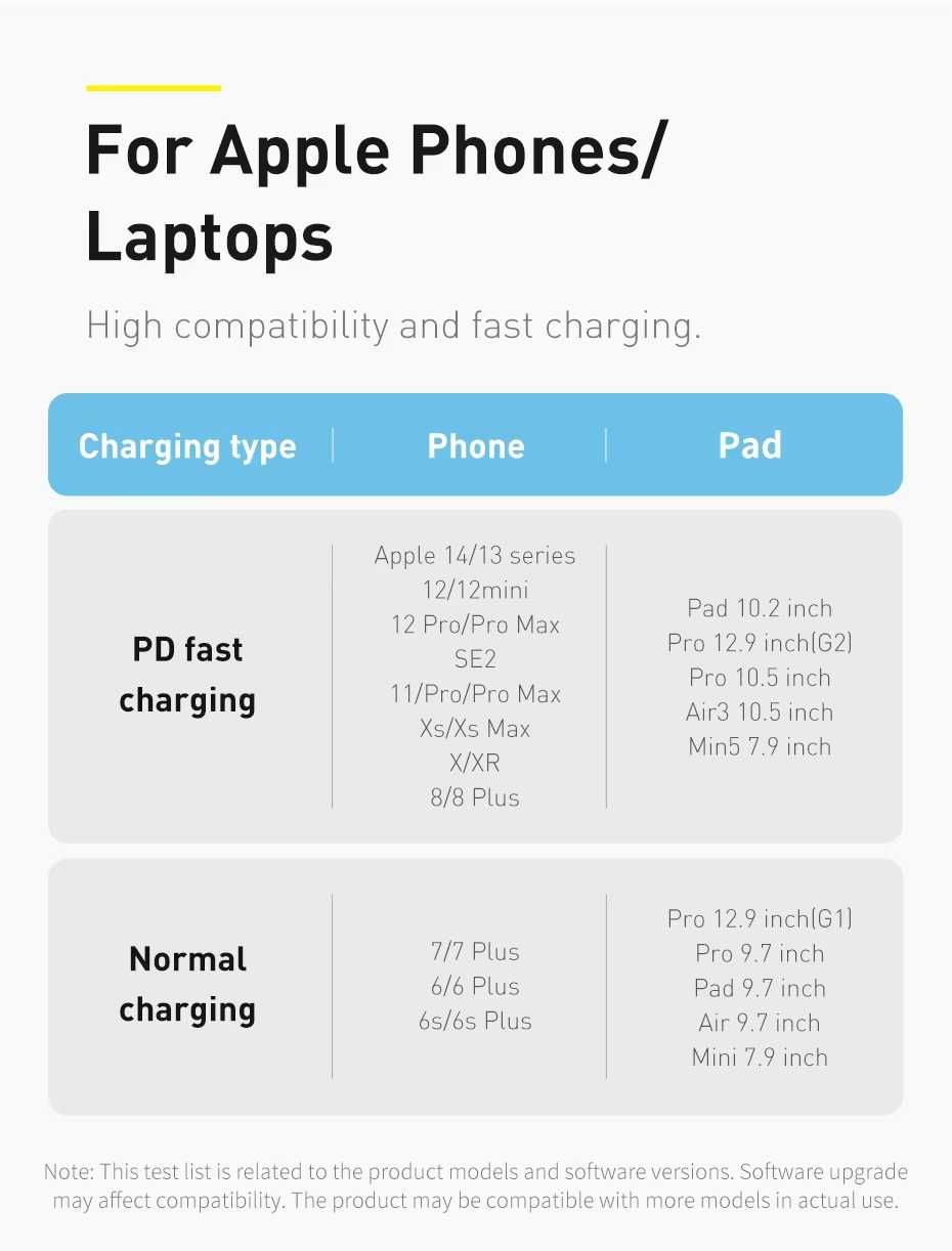 Baseus USB C Кабель для iPhone 14/13/12/11 Pro Max 20W 480Mbps