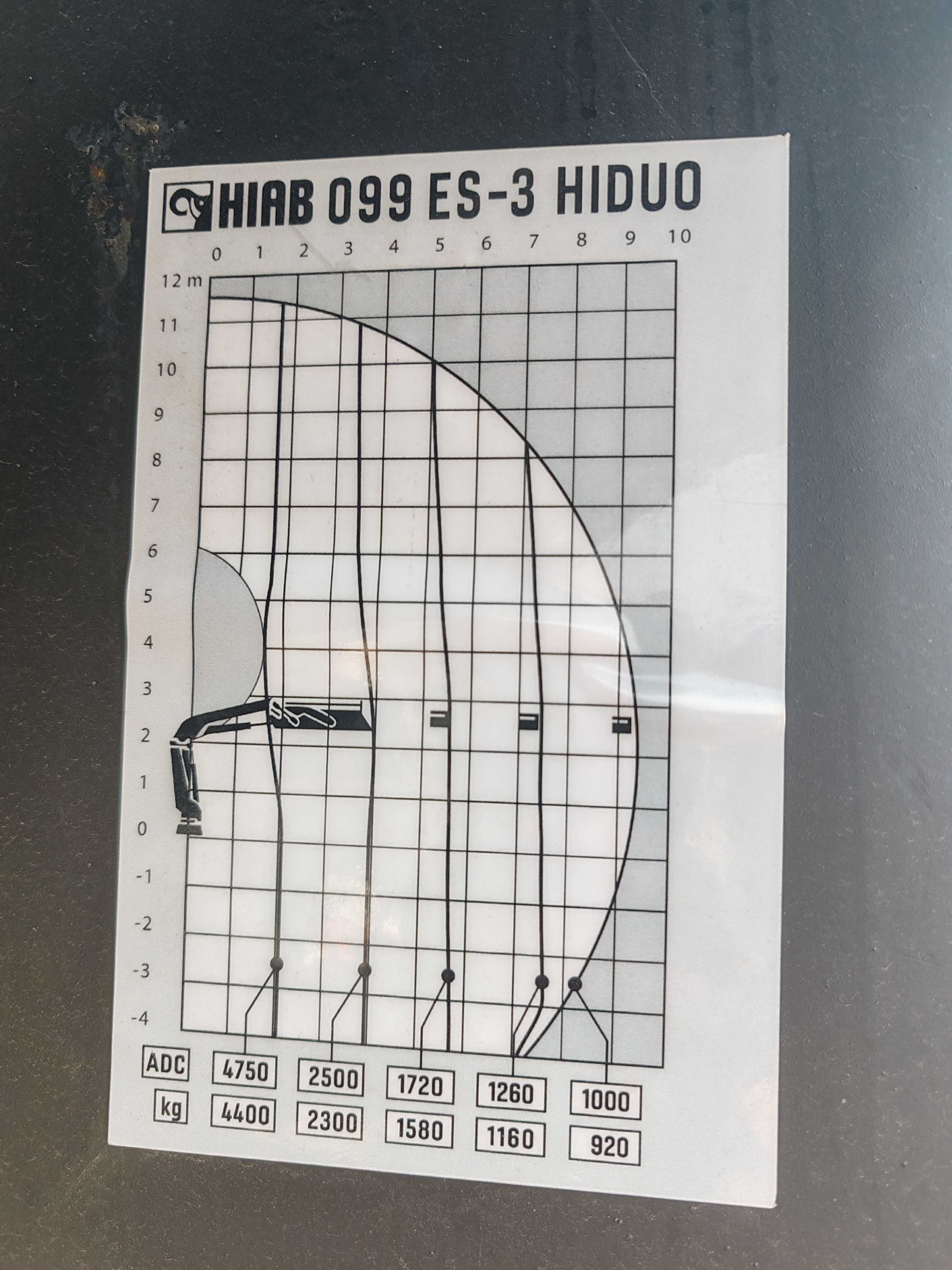 Кран маніпулятор HIAB XS 099 ES-3 HIDUO Palfinger Fassi Copma AtlasHMF