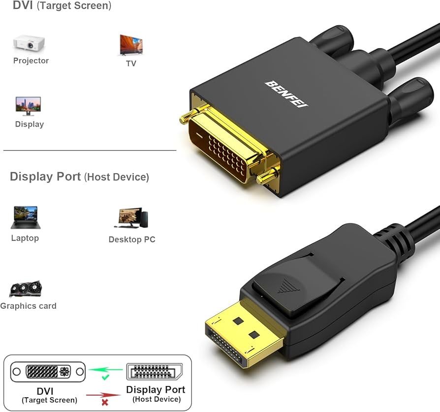 Kabel DisplayPort do DVI