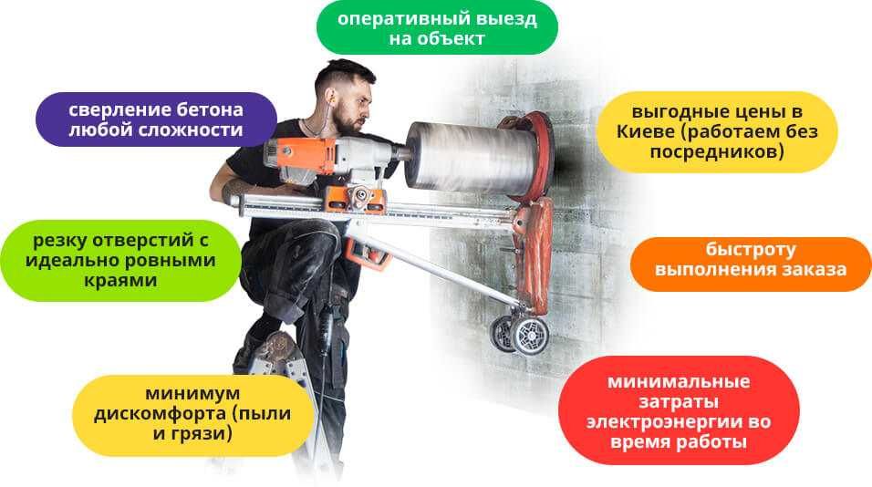 Алмазное сверление (бурение/ вырезка) отверстий/дыр. Харьков, область