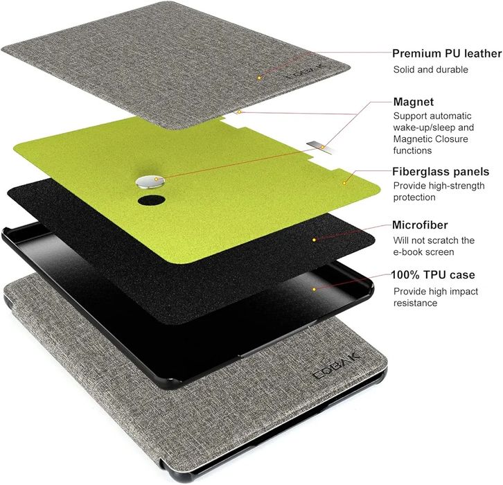 Etui cobak Kindle O729