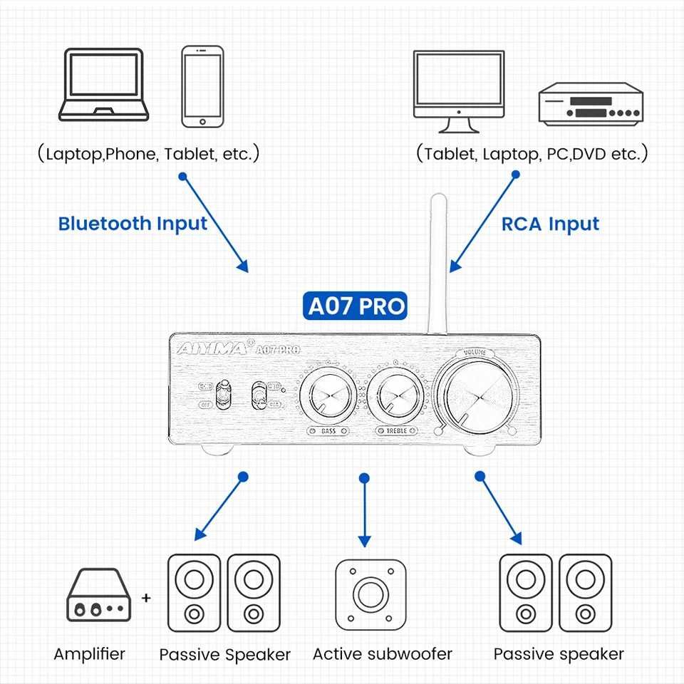 HI-FI стерео підсилючач AIYIMA A07 PRO + БП32V