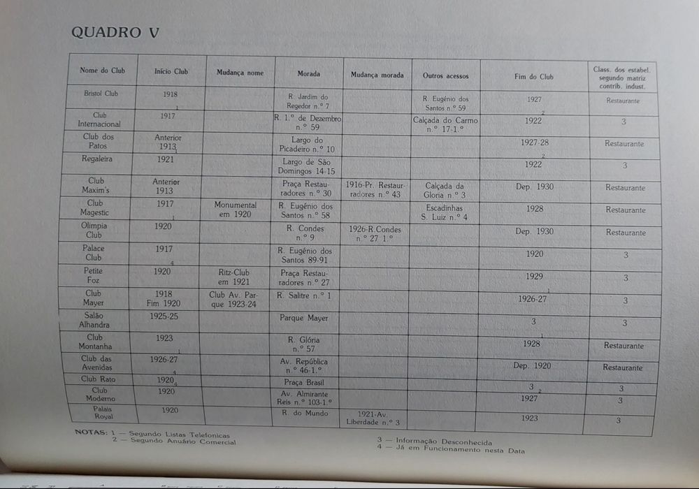 Os Night Clubs de Lisboa nos Anos 20 - Júlia Leitão de Barros