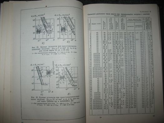 Беренов Д.И.Расчеты деталей на прочность."Машгиз"1959 г.