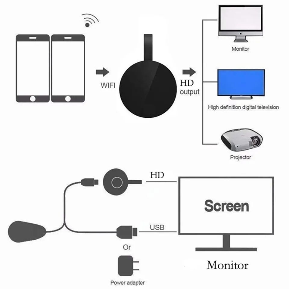 Transmissor HDMI Wifi Dongle P/ Android e iOS