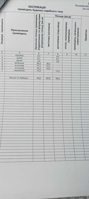 Продаж приватного будинку в мікрорайоні Гречани  24633