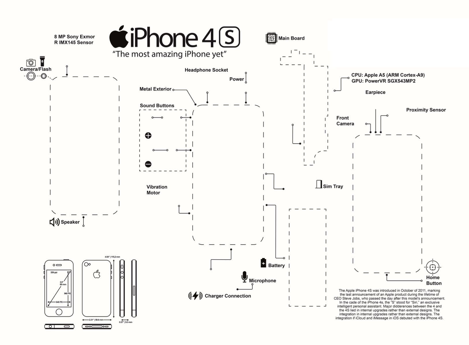 Templetes para criação de quadros de iPhone 2G- 3G-4S-5C-5S-6-6+ e 7.