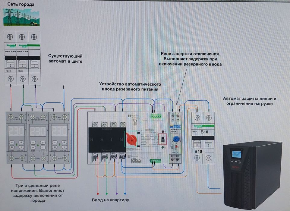 Щит АВР ДБЖ резервный ввод Bluetti, EcoFlow, Jackery