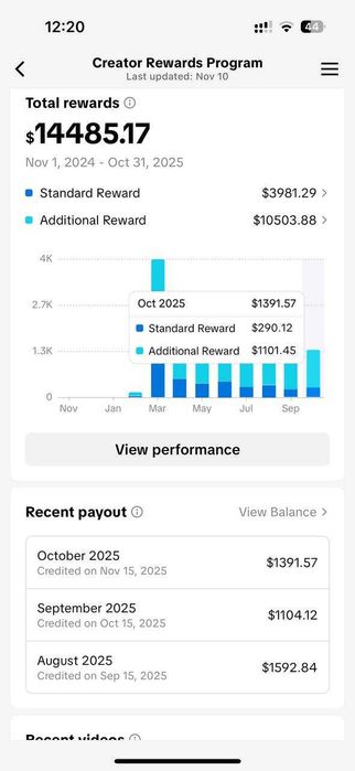 Продам готові прибуткові канали (DIY та AI-котики) — працюючий бізнес